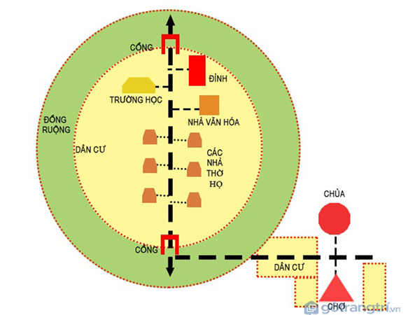 Không gian kiến trúc làng Nôm Hưng Yên – ngôi làng cổ 200 năm đẹp như tranh vẽ